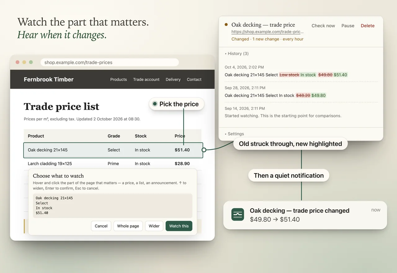 Stillwater: a price picked on a product page, the change shown with the old price struck through and the new one highlighted, then a notification